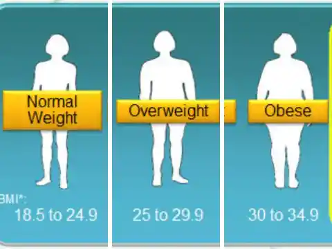 Comprehensive Pre- And Post-Surgery Support